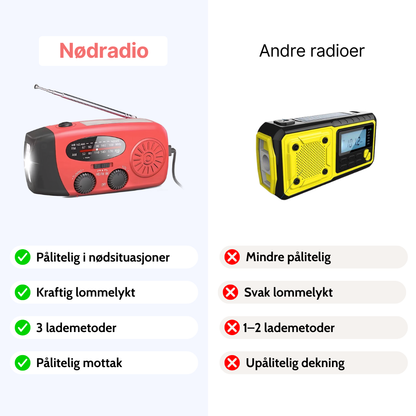 Nødradio - Radio, lys og strøm i nødsituasjoner